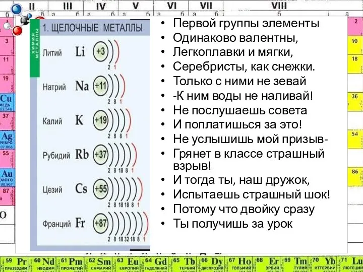 Первой группы элементы Одинаково валентны, Легкоплавки и мягки, Серебристы, как снежки.