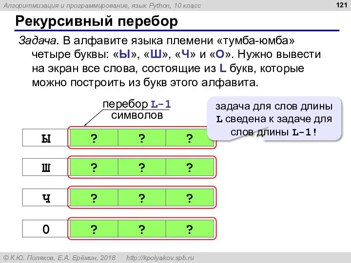 Рекурсивный перебор Задача. В алфавите языка племени «тумба-юмба» четыре буквы: «Ы»,