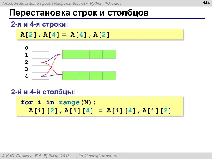 Перестановка строк и столбцов 2-я и 4-я строки: A[2], A[4] =