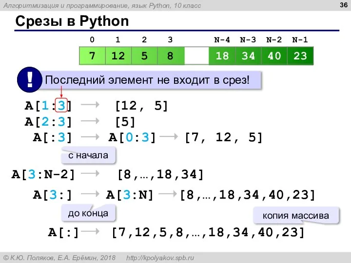 Срезы в Python A[1:3] [12, 5] A[2:3] [5] A[:3] [7, 12,