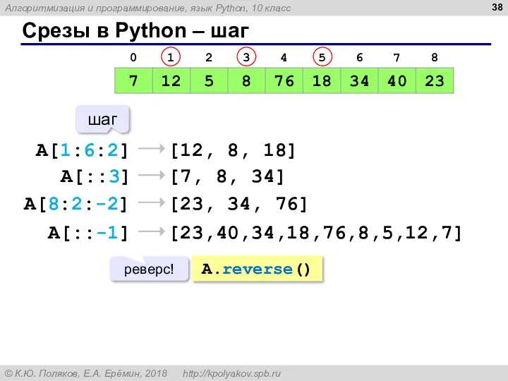 Срезы в Python – шаг A[1:6:2] [12, 8, 18] A[::3] [7,