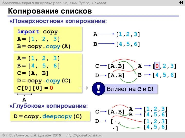 Копирование списков «Поверхностное» копирование: import copy A = [1, 2, 3]