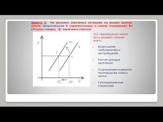 Задача 3. На рисунке отражена ситуация на рынке жилья: линия предложения