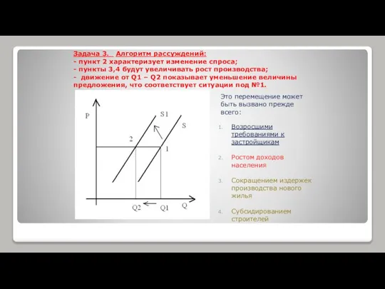 Задача 3. Алгоритм рассуждений: - пункт 2 характеризует изменение спроса; -