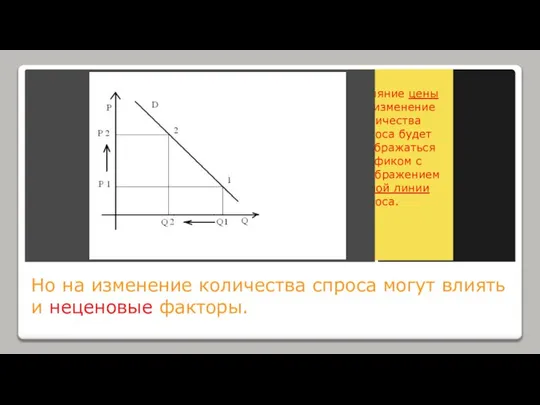 Но на изменение количества спроса могут влиять и неценовые факторы. Влияние