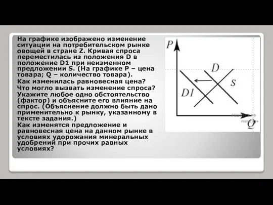 На графике изображено изменение ситуации на потребительском рынке овощей в стране