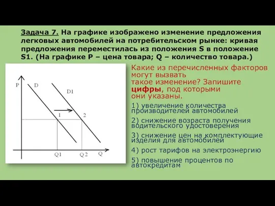 Задача 7. На графике изображено изменение предложения легковых автомобилей на потребительском