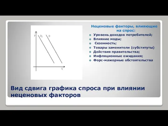 Вид сдвига графика спроса при влиянии неценовых факторов Неценовые факторы, влияющие