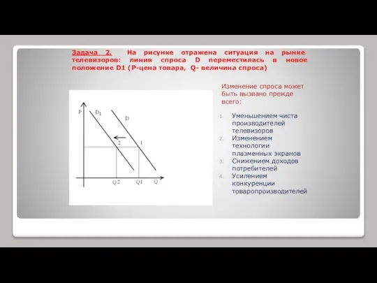 Задача 2. На рисунке отражена ситуация на рынке телевизоров: линия спроса