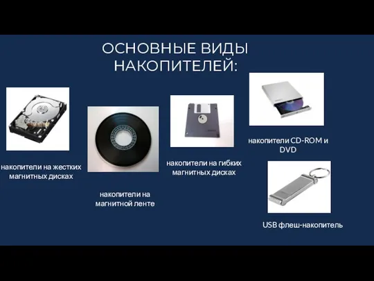 ОСНОВНЫЕ ВИДЫ НАКОПИТЕЛЕЙ: накопители на жестких магнитных дисках накопители на магнитной