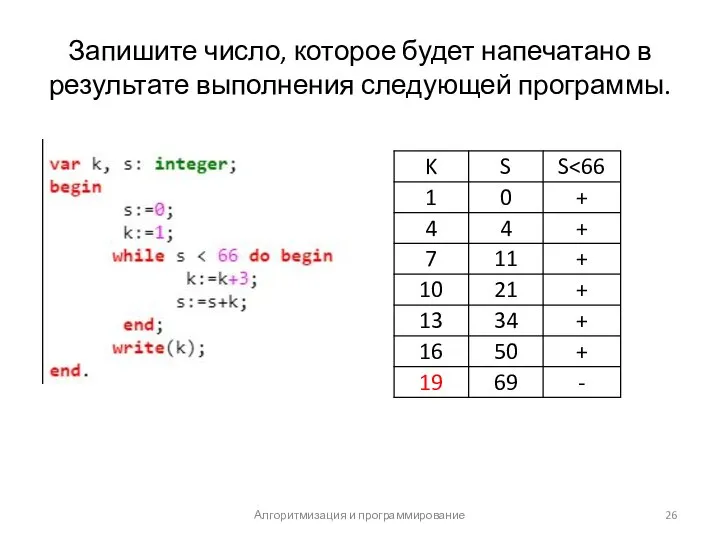 Запишите число, которое будет напечатано в результате выполнения следующей программы. Алгоритмизация и программирование