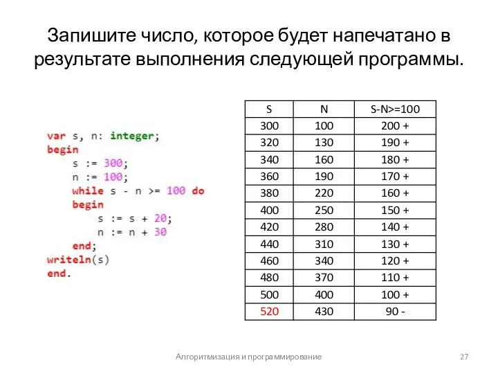 Запишите число, которое будет напечатано в результате выполнения следующей программы. Алгоритмизация и программирование