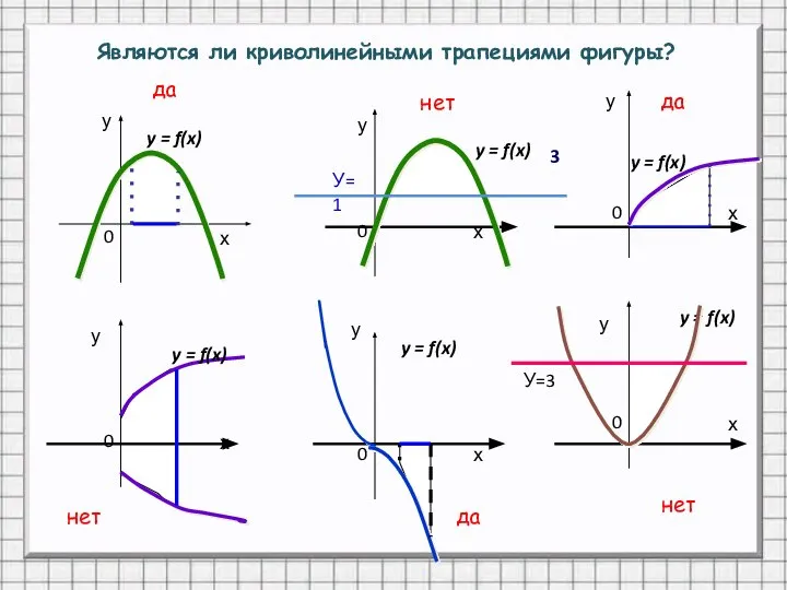 у у у у у у У=1 3 y = f(x)