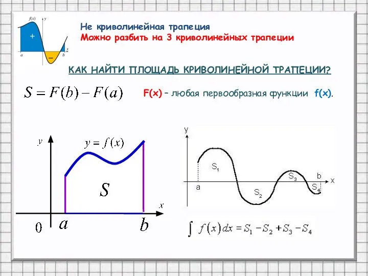 F(x) – любая первообразная функции f(x). Не криволинейная трапеция Можно разбить