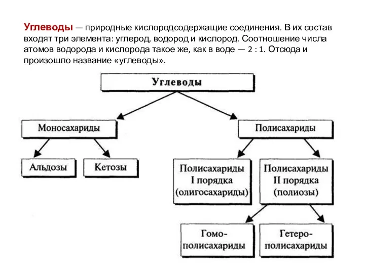 Углеводы — природные кислородсодержащие соединения. В их состав входят три элемента: