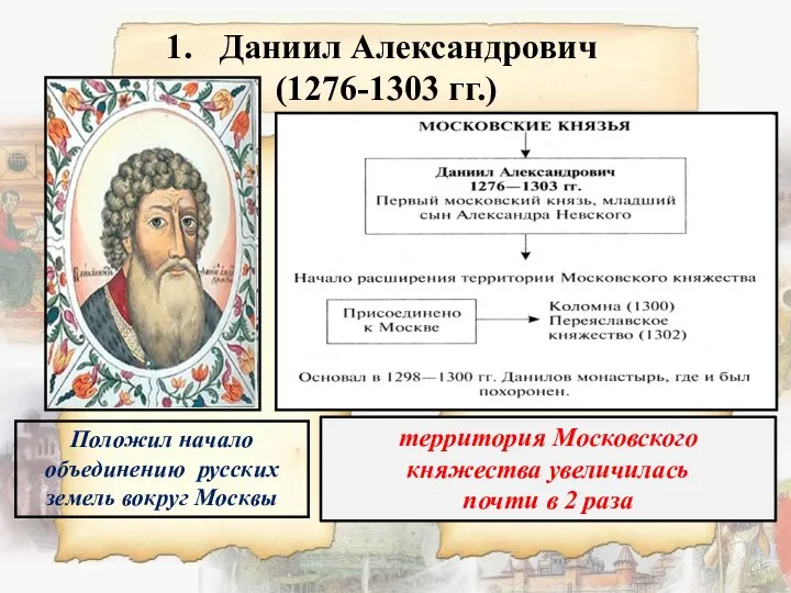 Даниил Александрович (1276-1303 гг.) Положил начало объединению русских земель вокруг Москвы