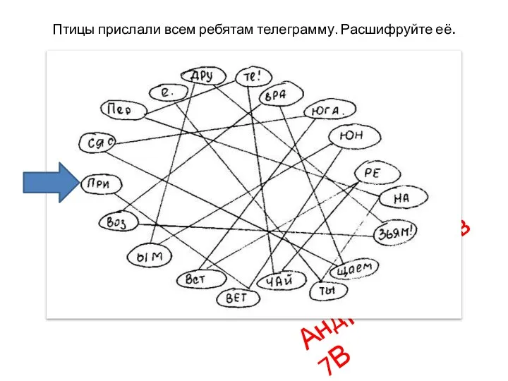 Птицы прислали всем ребятам телеграмму. Расшифруйте её. Ответ: Привет юным друзьям! Возвращаемся с юга. Встречайте! Пернатые.