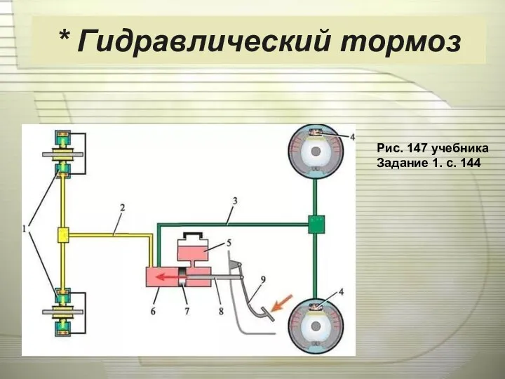 * Гидравлический тормоз Рис. 147 учебника Задание 1. с. 144