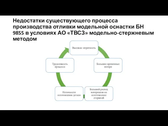 Недостатки существующего процесса производства отливки модельной оснастки БН 9855 в условиях АО «ТВСЗ» модельно-стержневым методом