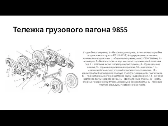 Тележка грузового вагона 9855 1 – две боковые рамы, 2 –