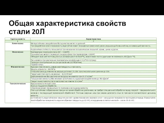 Общая характеристика свойств стали 20Л