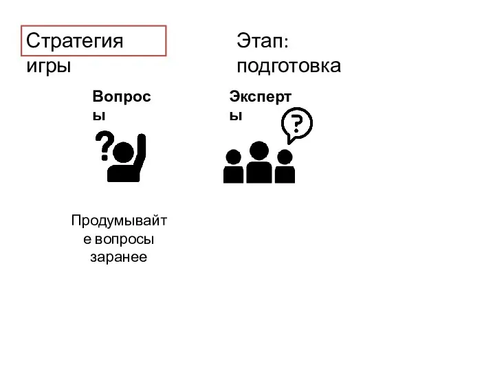 Стратегия игры Этап: подготовка Продумывайте вопросы заранее Вопросы Эксперты