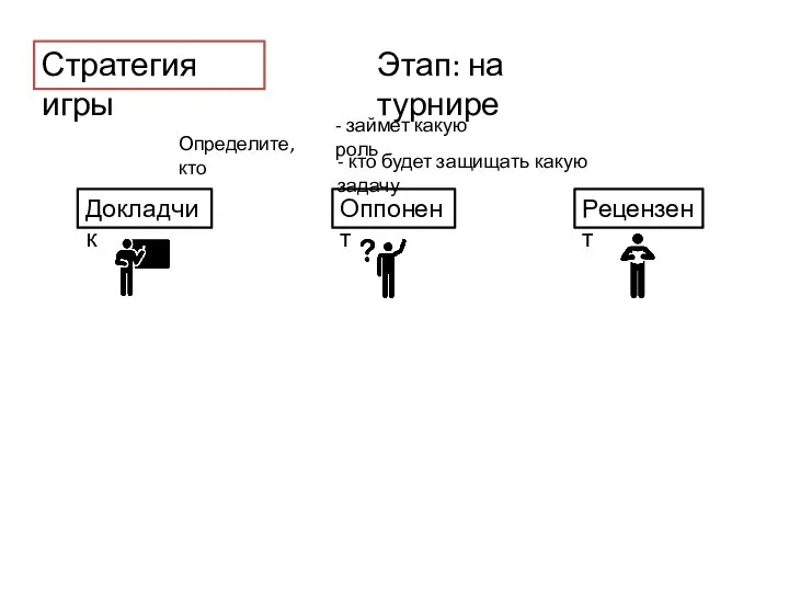 Стратегия игры Этап: на турнире Докладчик Оппонент Рецензент Определите, кто -