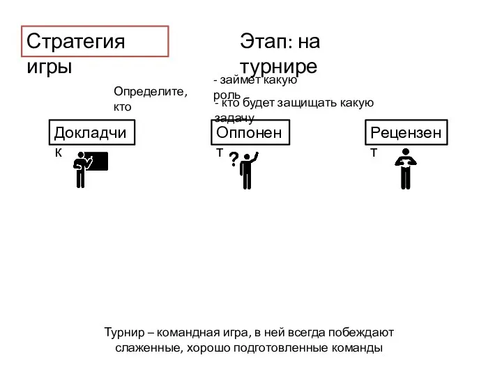 Стратегия игры Этап: на турнире Докладчик Оппонент Рецензент Турнир – командная