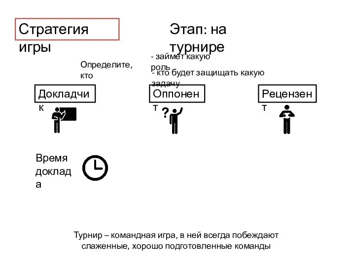 Стратегия игры Этап: на турнире Докладчик Оппонент Рецензент Турнир – командная