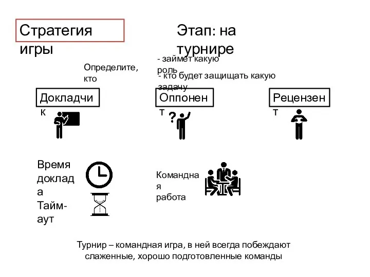 Стратегия игры Этап: на турнире Докладчик Оппонент Рецензент Турнир – командная