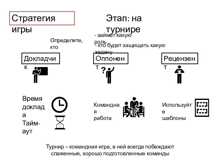 Стратегия игры Этап: на турнире Докладчик Оппонент Рецензент Турнир – командная