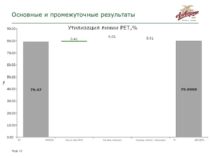 Page Основные и промежуточные результаты