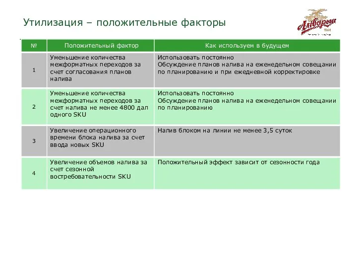 Утилизация – положительные факторы