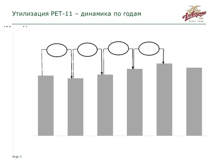 Page Утилизация РЕТ-11 – динамика по годам