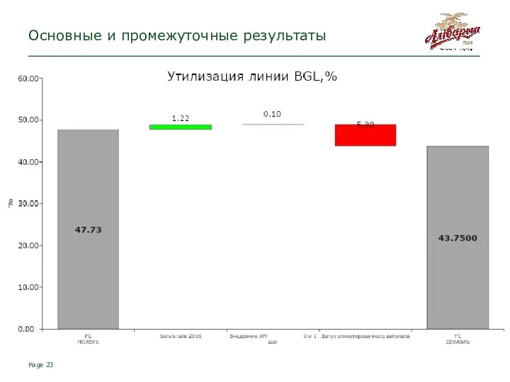 Page Основные и промежуточные результаты