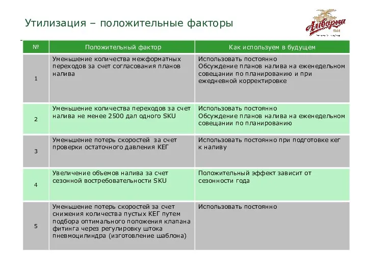 Утилизация – положительные факторы