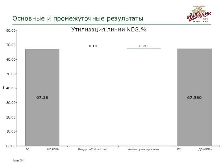 Page Основные и промежуточные результаты