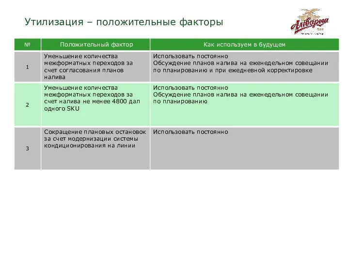 Утилизация – положительные факторы