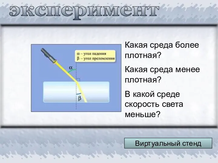 эксперимент Виртуальный стенд Какая среда более плотная? Какая среда менее плотная?