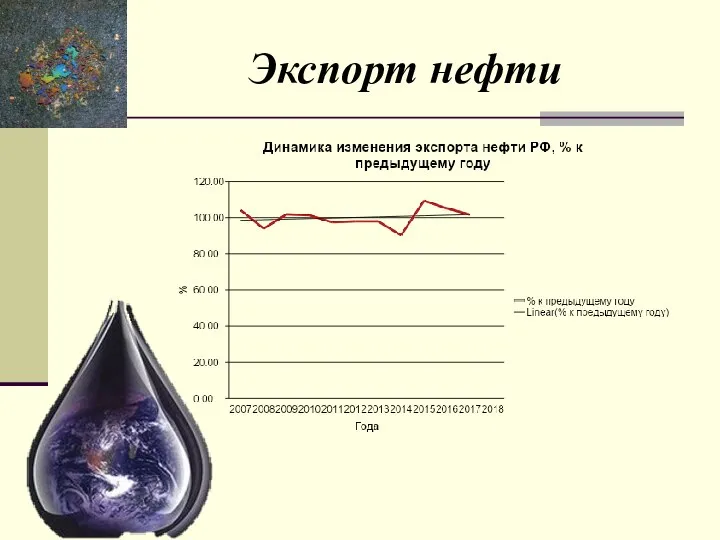 Экспорт нефти