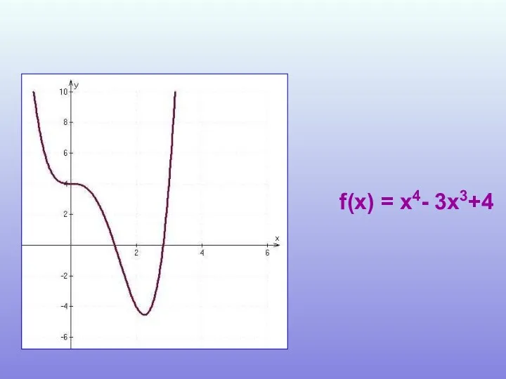 f(x) = х4- 3х3+4