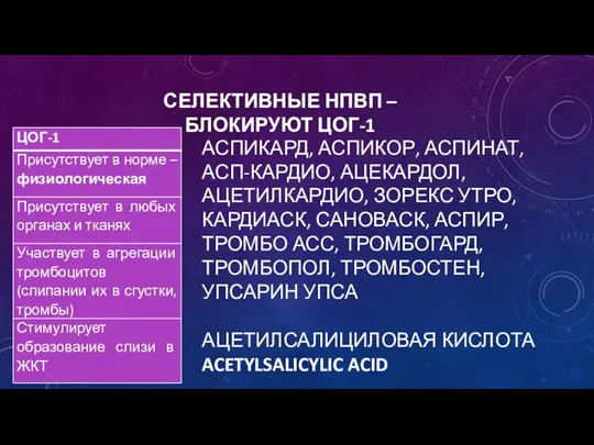 СЕЛЕКТИВНЫЕ НПВП – БЛОКИРУЮТ ЦОГ-1 АСПИКАРД, АСПИКОР, АСПИНАТ, АСП-КАРДИО, АЦЕКАРДОЛ, АЦЕТИЛКАРДИО,