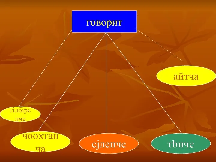 говорит чоохтапча сjлепче тbпче айтча тiлбiрепче