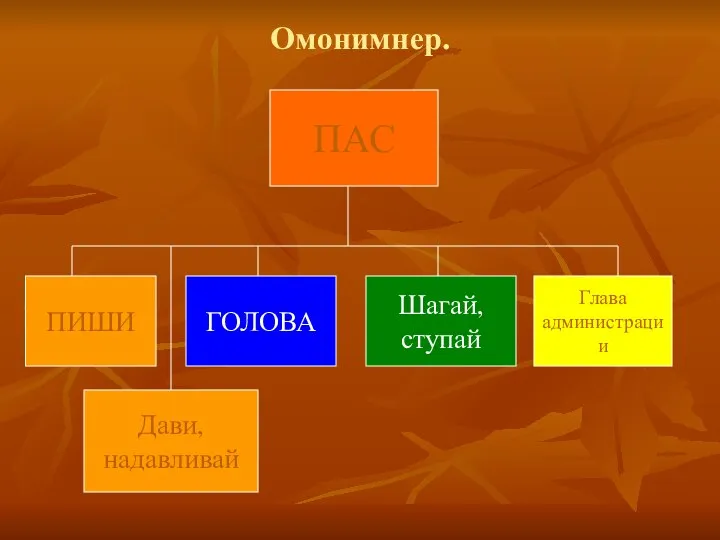 Омонимнер. ПАС Глава администрации ГОЛОВА Шагай, ступай ПИШИ Дави, надавливай