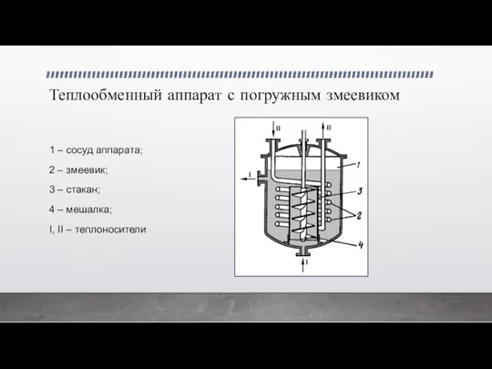 Теплообменный аппарат с погружным змеевиком 1 – сосуд аппарата; 2 –