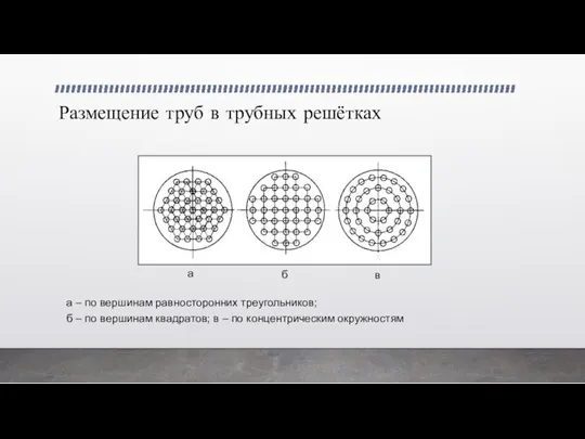 Размещение труб в трубных решётках а – по вершинам равносторонних треугольников;