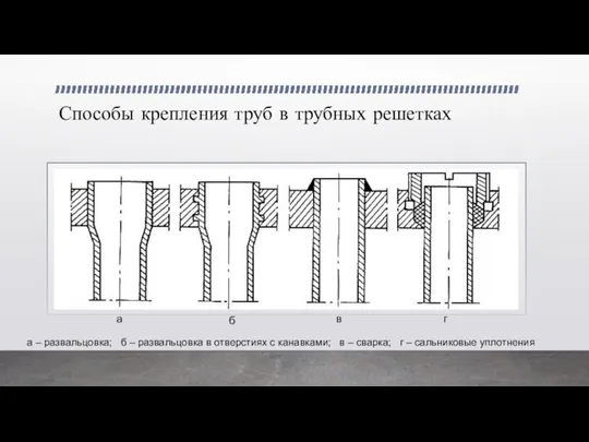 Способы крепления труб в трубных решетках а – развальцовка; б –