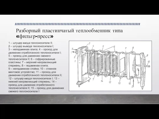 Разборный пластинчатый теплообменник типа «фильтр-пресс» 1 – штуцер ввода теплоносителя II;