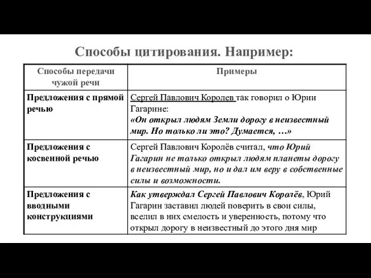 Способы цитирования. Например: