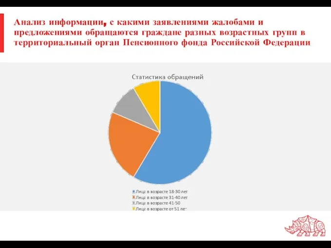 Анализ информации, с какими заявлениями жалобами и предложениями обращаются граждане разных